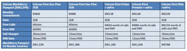 Celcom BlackBerry Passport Device Bundle