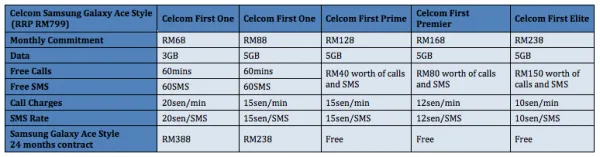 Celcom Samsung Galaxy Ace Style Plans