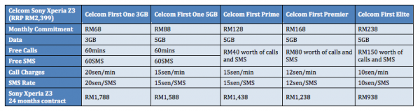 Celcom Sony Xperia Z3 Plans