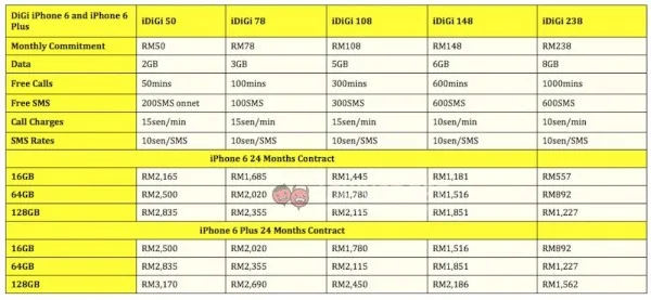 DiGi-iPhone-6-and-iPhone-6-Plus-Plans-and-Pricing-new
