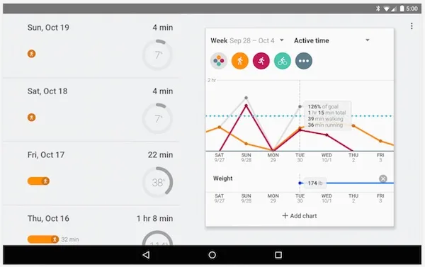 Google Fit Chart