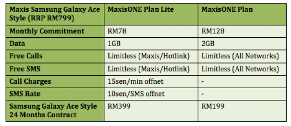 Maxis Galaxy Ace Style