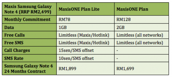 Maxis Samsung Galaxy Note 4 Plans