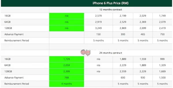 Maxis-iPhone-6-Plus-Plans-and-Pricing-new