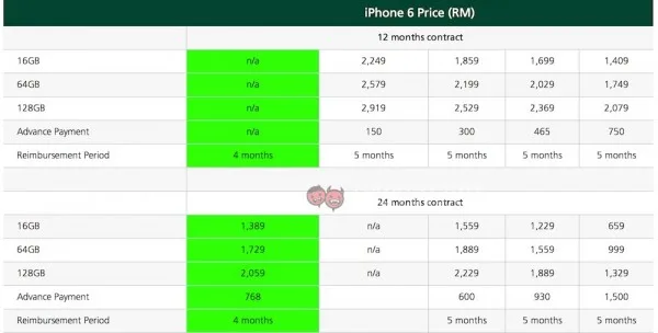 Maxis-iPhone-6-Price-new