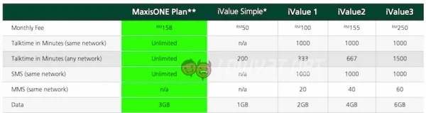 Maxis-iValue-Plans-for-iPhone-6-and-iPhone-6-Plus-new02