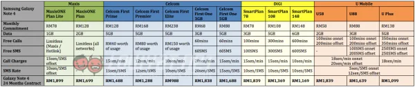 Samsung-Galaxy-Note-4-Telco-Price-Comparison-Plans