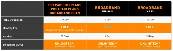 U Mobile Free Unlimited YouTube and Tonton Plans