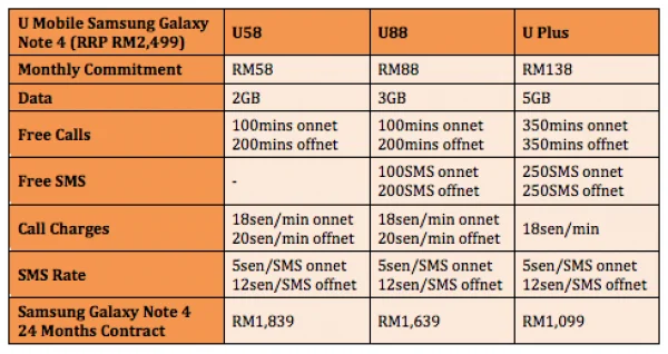 U Mobile Samsung Galaxy Note 4 Plans