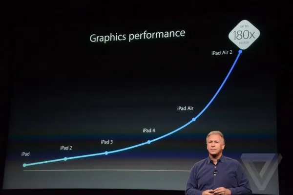 apple-ipad-air-2-launch-4