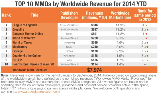 mmo-data-superdata