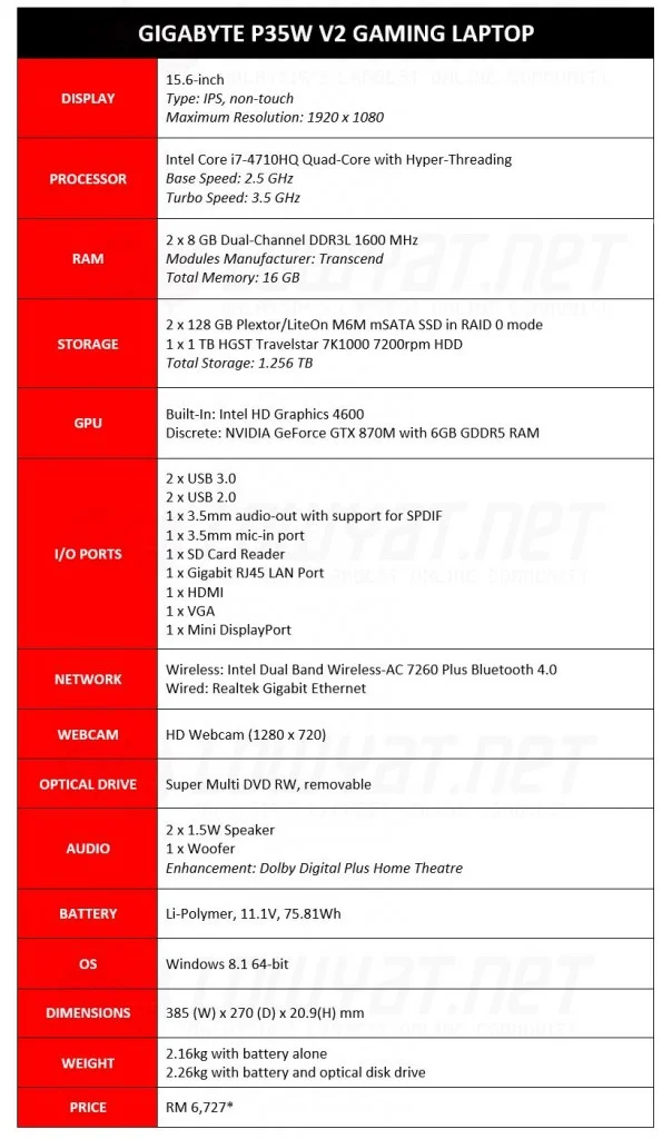 Gigabyte P35W v2 Gaming Laptop Specifications
