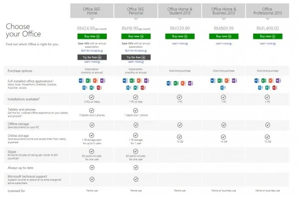 Comparison: Microsoft Office 365 vs Office 2013