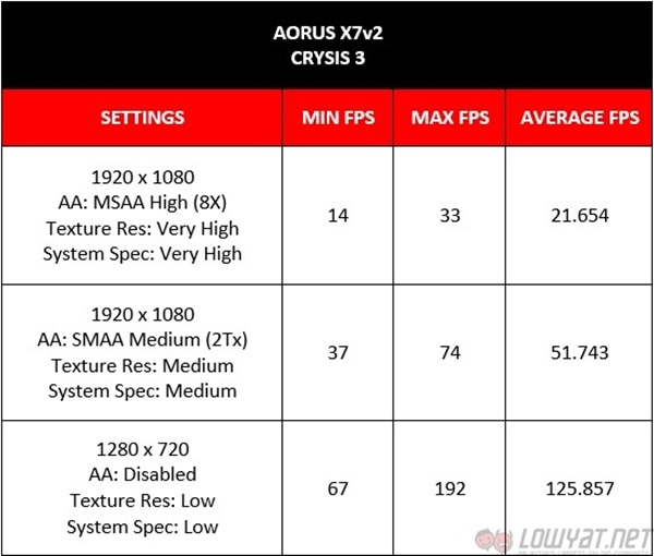 Aorus X7 Crysis 3 watermarked