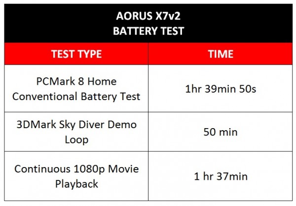 Aorus-X7-V2-Battery-Test-2