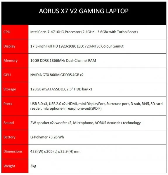 Aorus-X7-V2-Specs-2