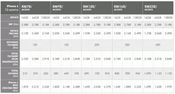 Celcom iPhone 6 1