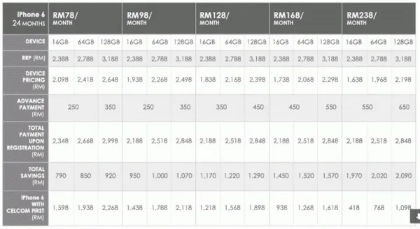 Celcom iPhone 6 2