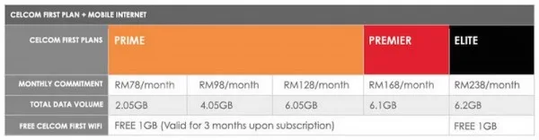Celcom iPhone 6 and iPhone 6 Plus Plans 1