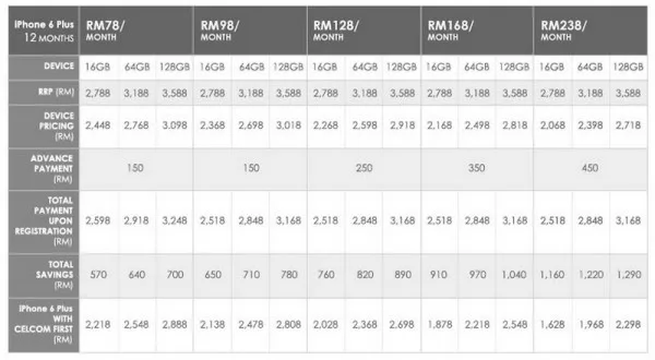 Celcom iPhone 6 and iPhone 6 Plus Plans 2