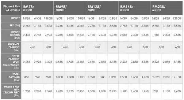 Celcom iPhone 6 and iPhone 6 Plus Plans 3