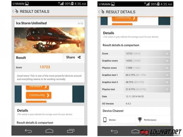 Huawei Honor 6 3DMark Score