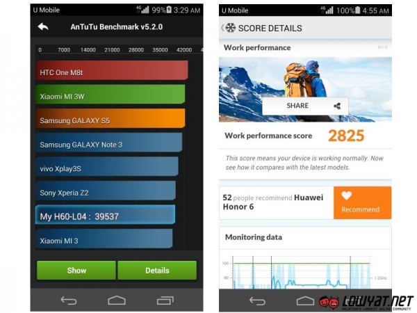 Huawei Honor 6 AnTuTu Benchmark and PCMark Score