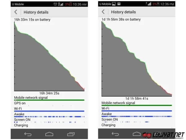 Huawei Honor 6 Battery Life