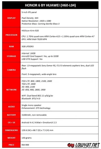 Huawei Honor 6 Specifications