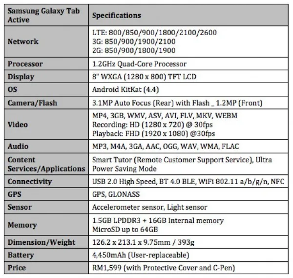 Samsung Galaxy Tab Active Specs