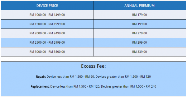 ingram-micro-cover-plus-essential-malaysia-price