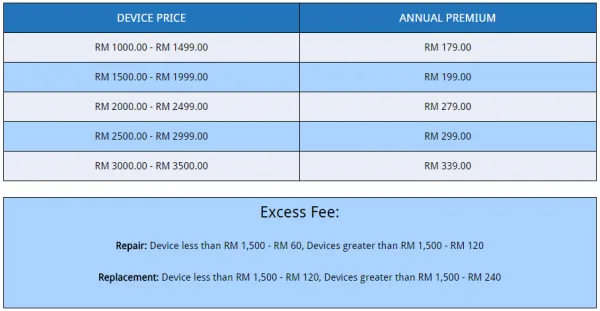 ingram-micro-cover-plus-essential-malaysia-price