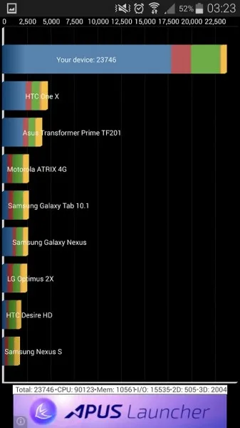 samsung-galaxy-note-4-benchmark-3