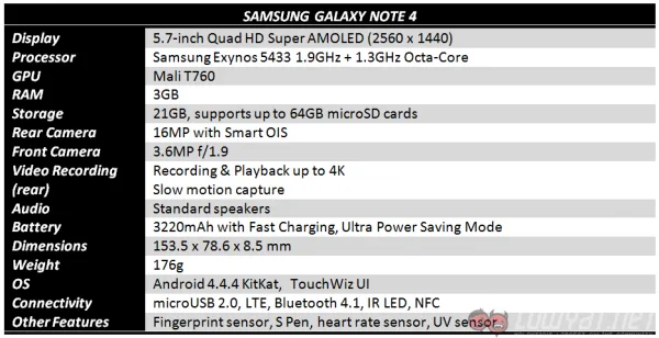 samsung-galaxy-note-4-specs-2