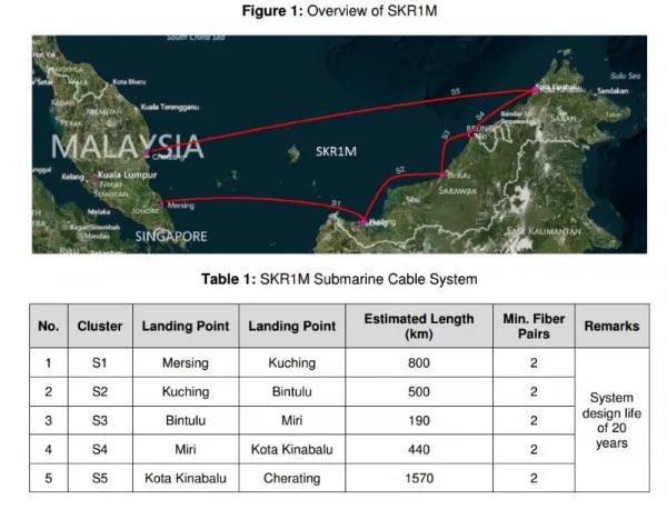 Sistem Kabel Rakyat 1Malaysia
