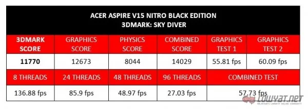 Acer Aspire V15 Nitro Black Edition 3DMark Sky Diver