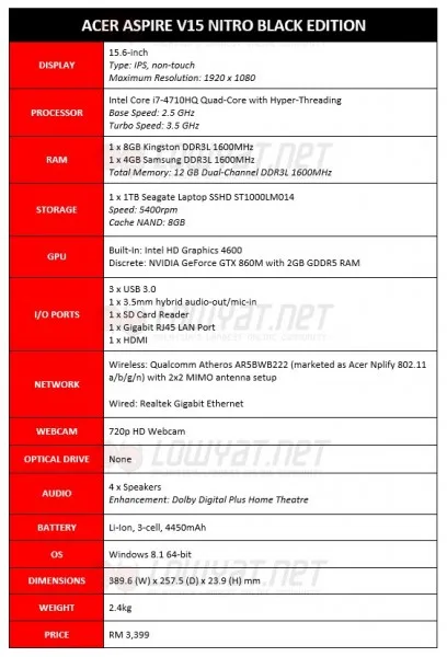 Acer Aspire V15 Nitro Black Edition Specs