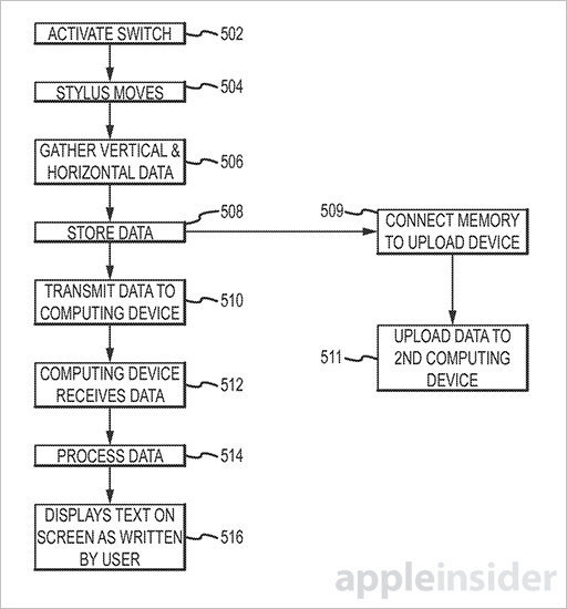 Apple Stylus Patent 3
