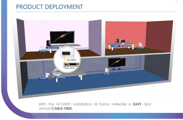 Aztech HomePlug Product Deployment