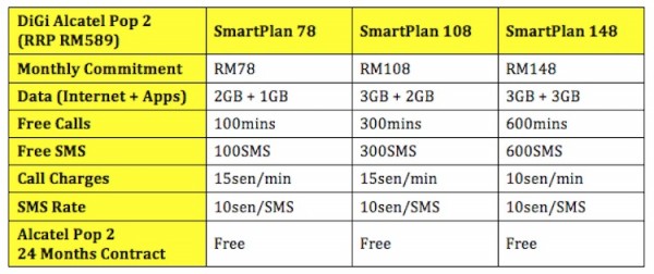 DiGi Alcatel Pop 2 Plans