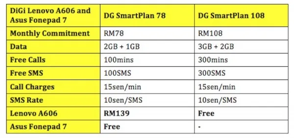 DiGi Lenovo A606 Asus Fonepad 7 Free