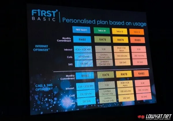 First by Celcom Postpaid Plans Launch 04