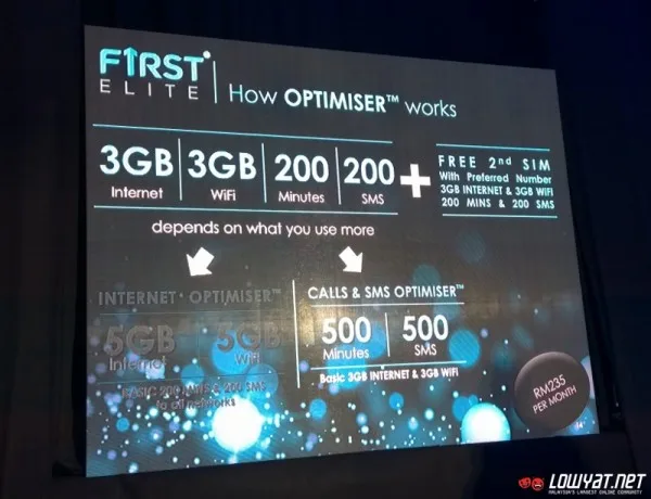 First by Celcom Postpaid Plans Launch 10