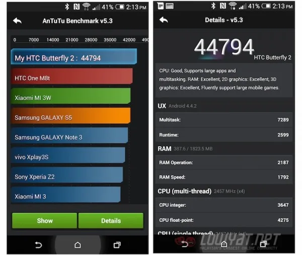 HTC Butterfly 2 AnTuTu