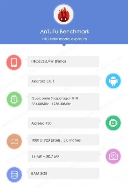 HTC Hima Leak