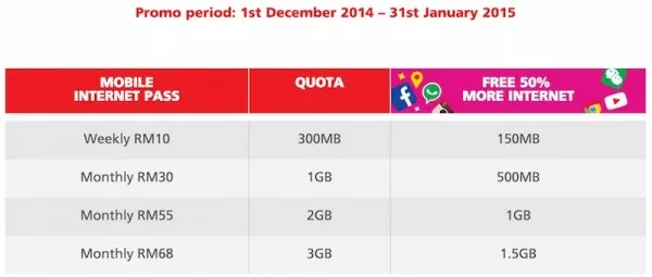Hotlink Mobile Internet Passes