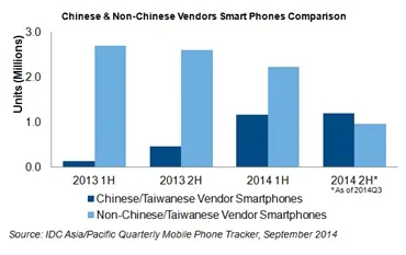 IDC Graph 2013-2013