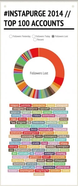 Instagram Rapture Infographics