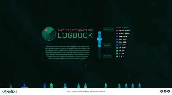 Kaspersky Logbook 2