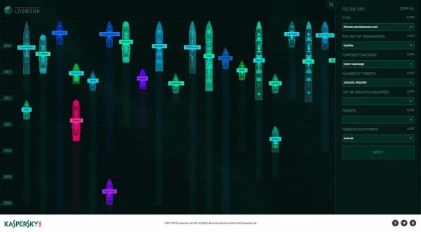 Kaspersky Logbook